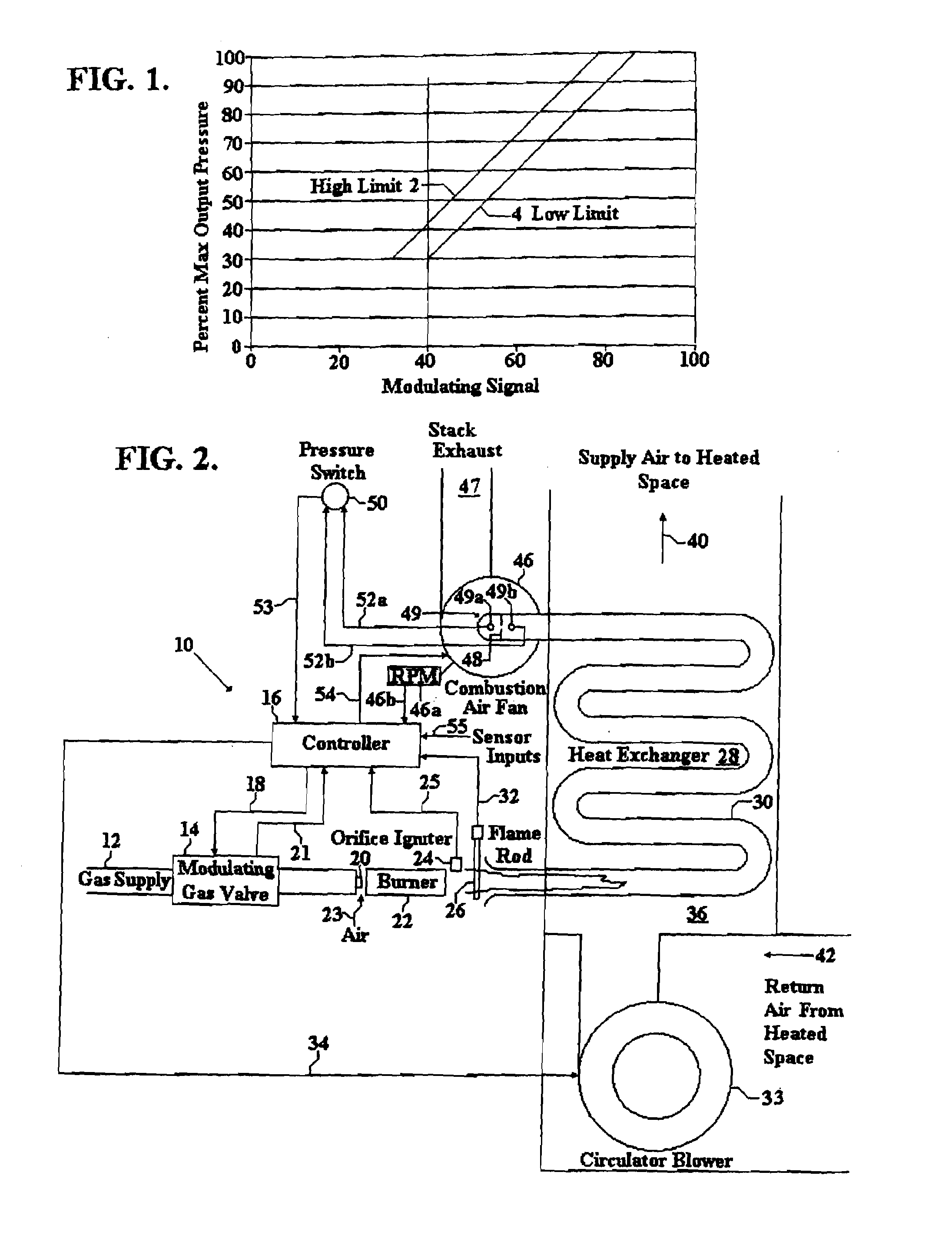 Feedback control for modulating gas burner