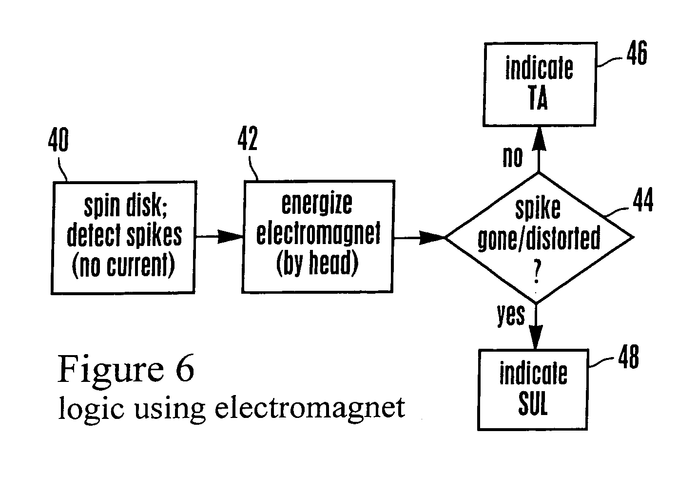 System and method for determining whether defect in perpendicular recording disk drive is from thermal asperity or defect in magnetically soft underlayer