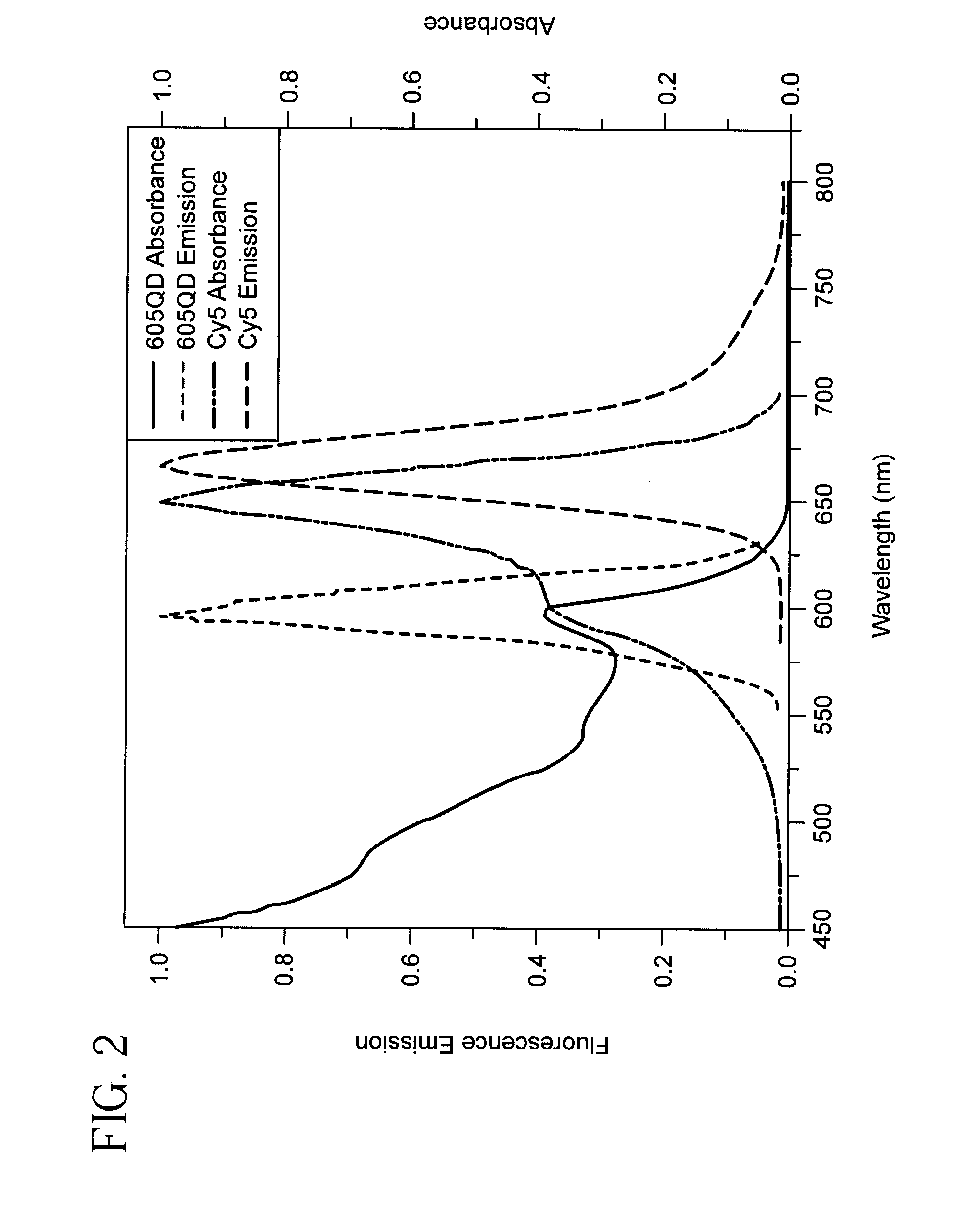 Single quantum-dot based aptameric nanosensors