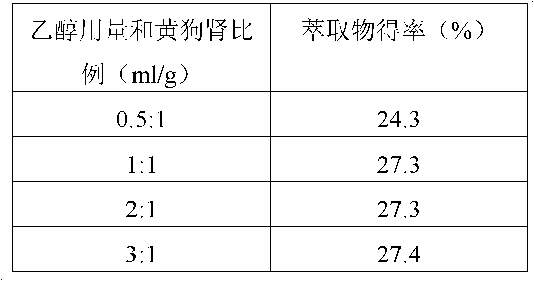 Yellow dog penis extractive with resistance to ovarian function progeria as well as preparation method and applications thereof