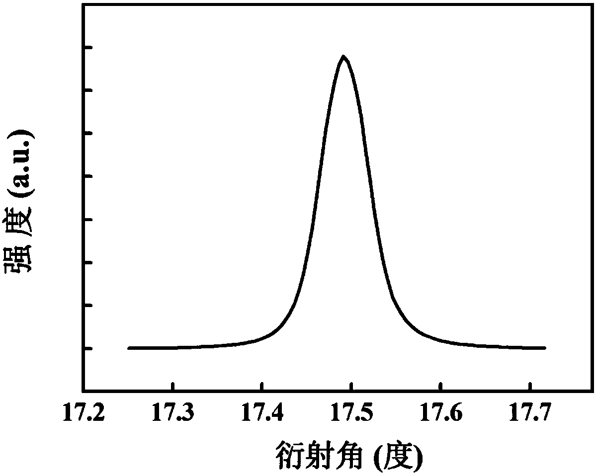 Gan thin film grown on yttrium aluminum garnet substrate and its preparation method and application