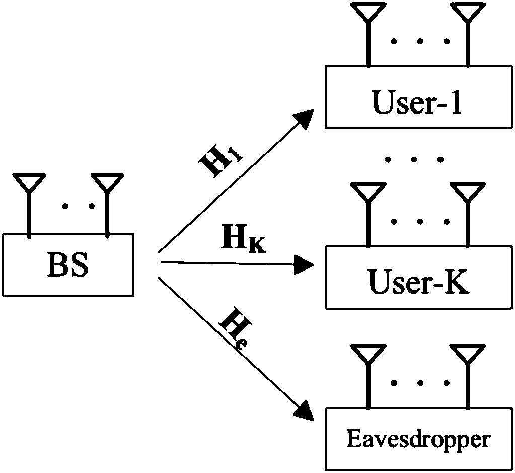 Lyapunov algorithm-based online NOMA multi-antenna system beamforming optimization method