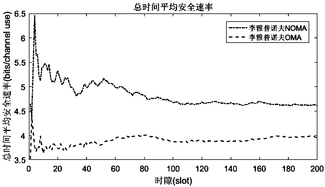 Lyapunov algorithm-based online NOMA multi-antenna system beamforming optimization method