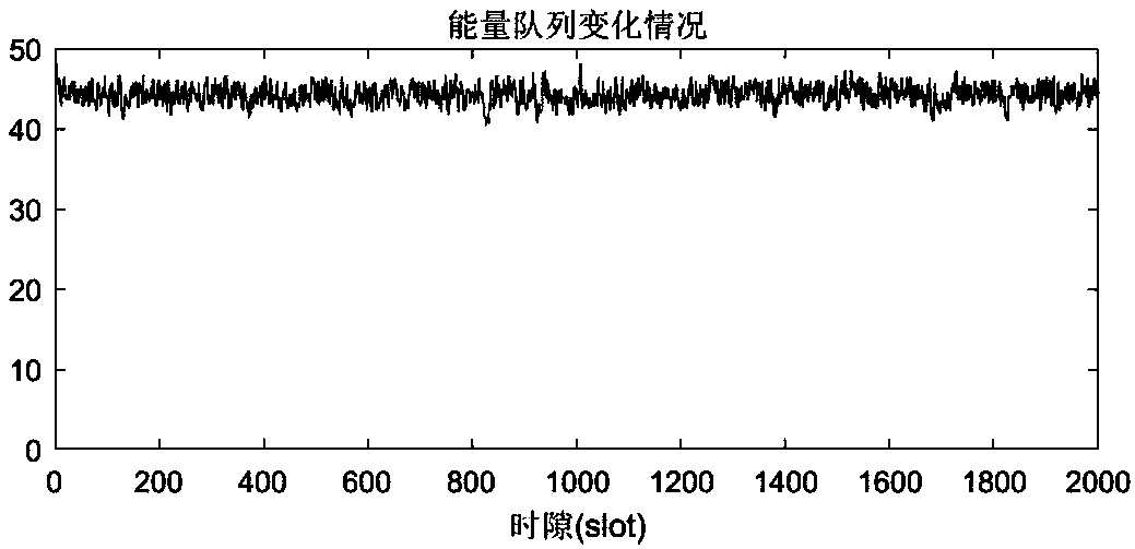 Lyapunov algorithm-based online NOMA multi-antenna system beamforming optimization method