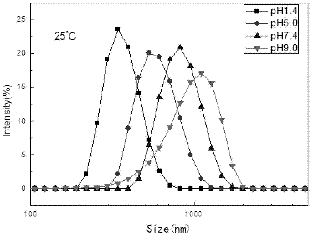 Method for preparing environmentally responsive monodisperse cyclodextrin polymer hollow microspheres