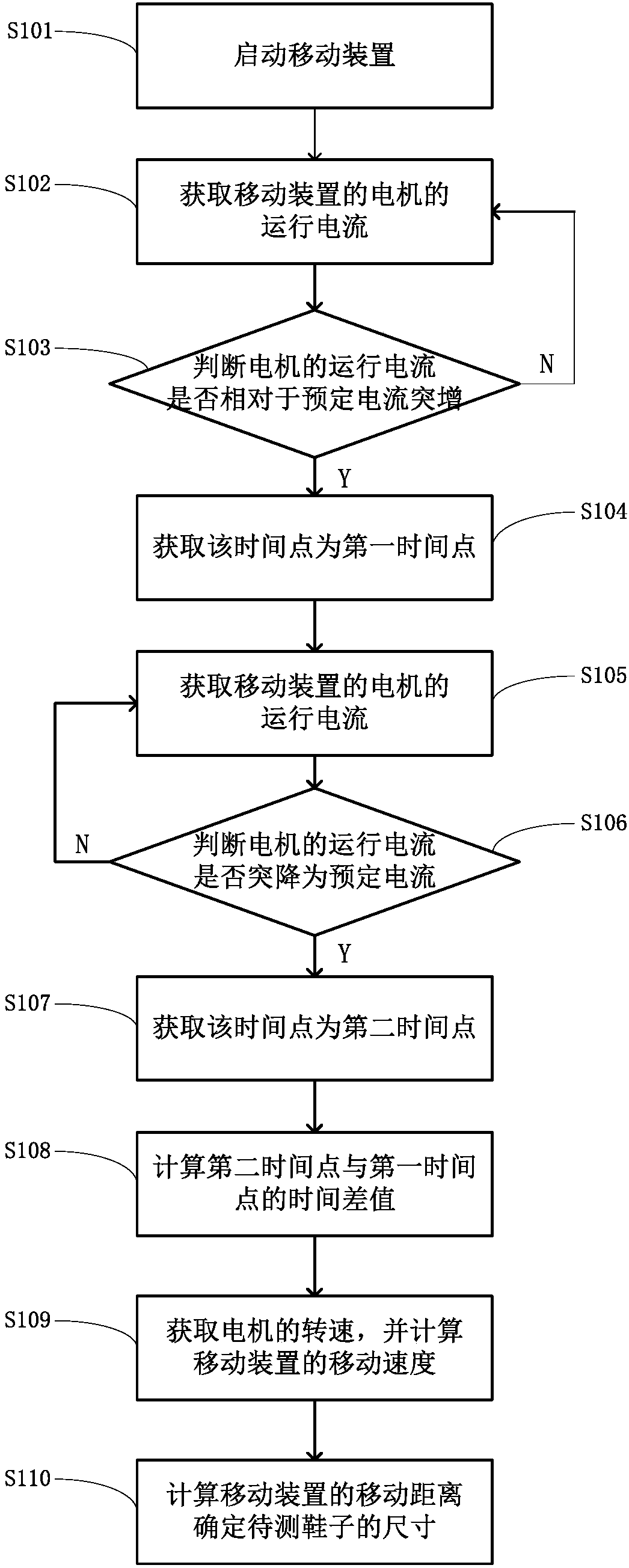 Shoe size detecting method for shoe washing machine and shoe washing machine