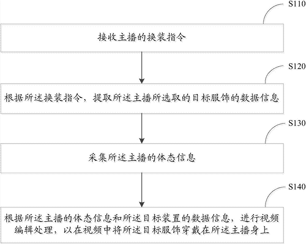 Method and system for changing anchor image on live-broadcasting platform