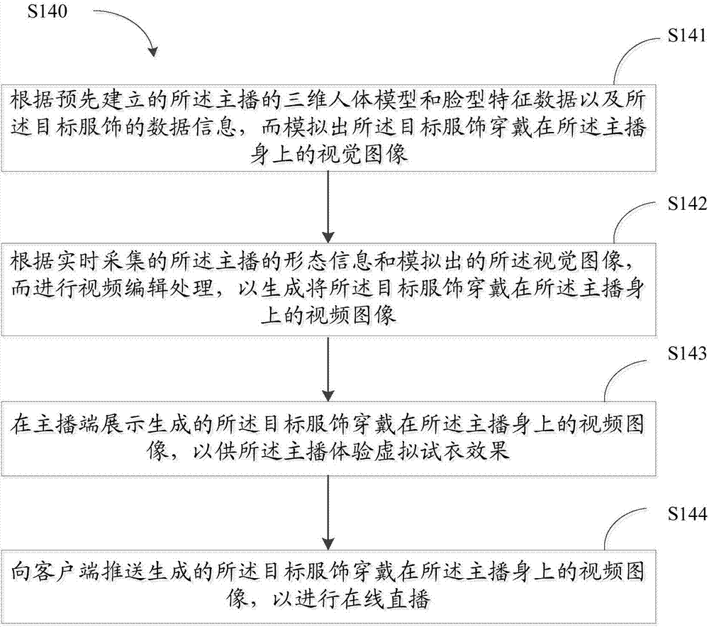 Method and system for changing anchor image on live-broadcasting platform