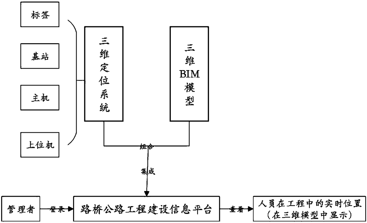 A method and system for site modeling based on BIM model and aerial photography technology