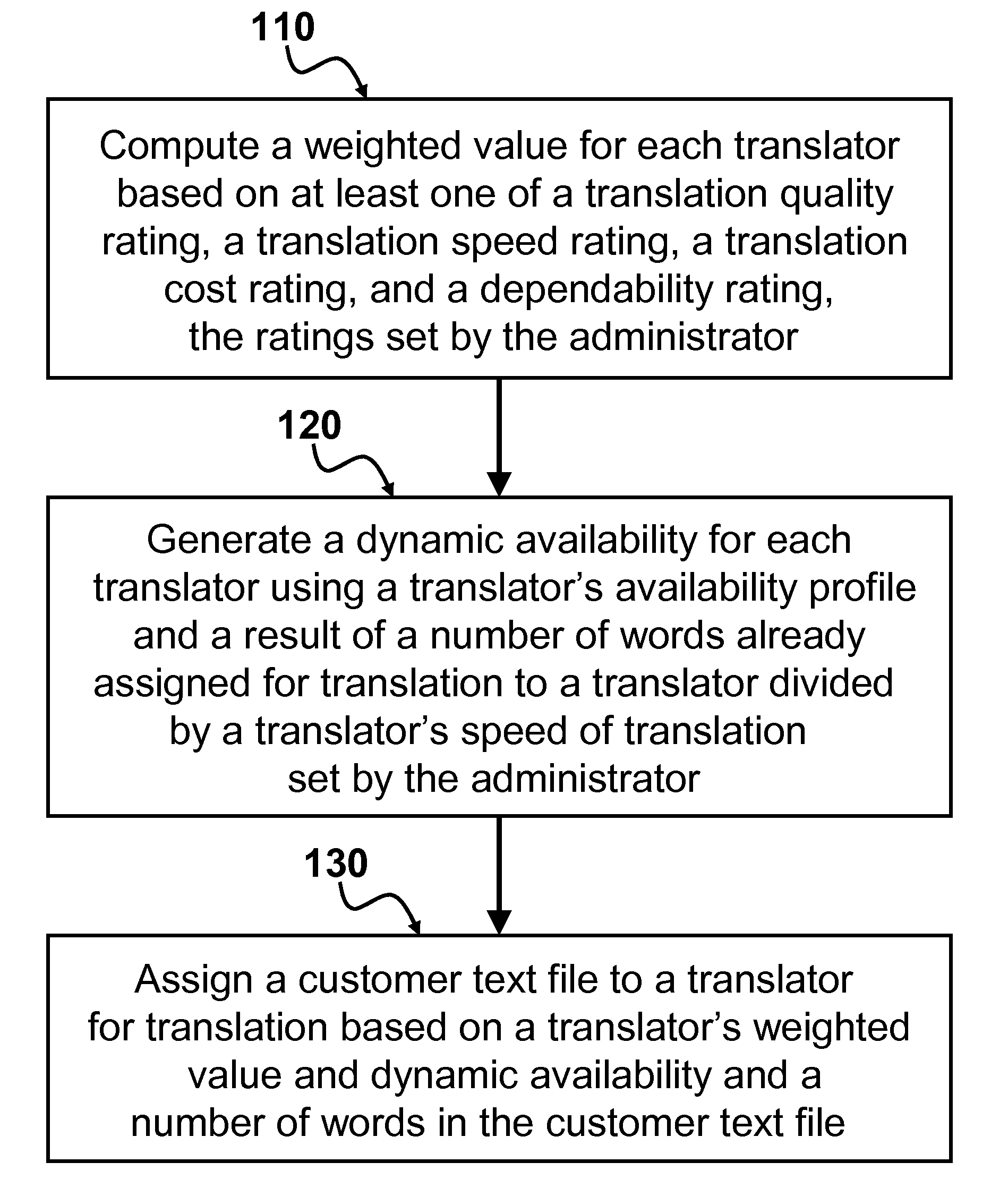 Method and system for translation workflow management across the internet