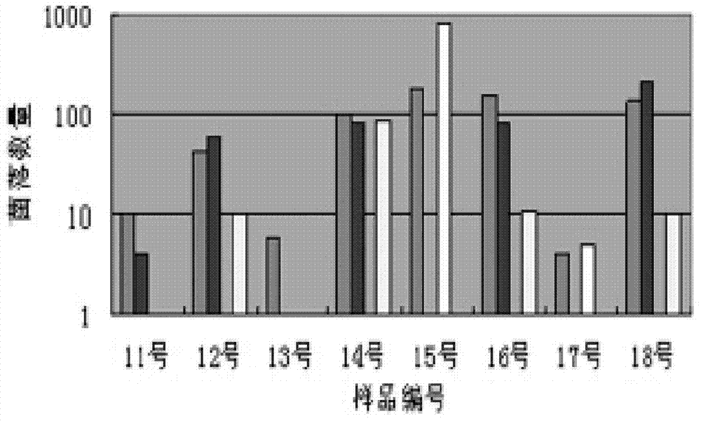 Time resolution fluorescence immunoassay method and kit for fast detecting gutter oil