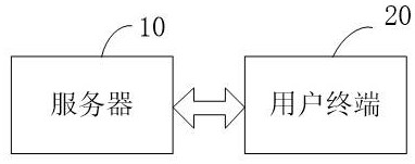 Commodity identification management method and device, server and readable storage medium