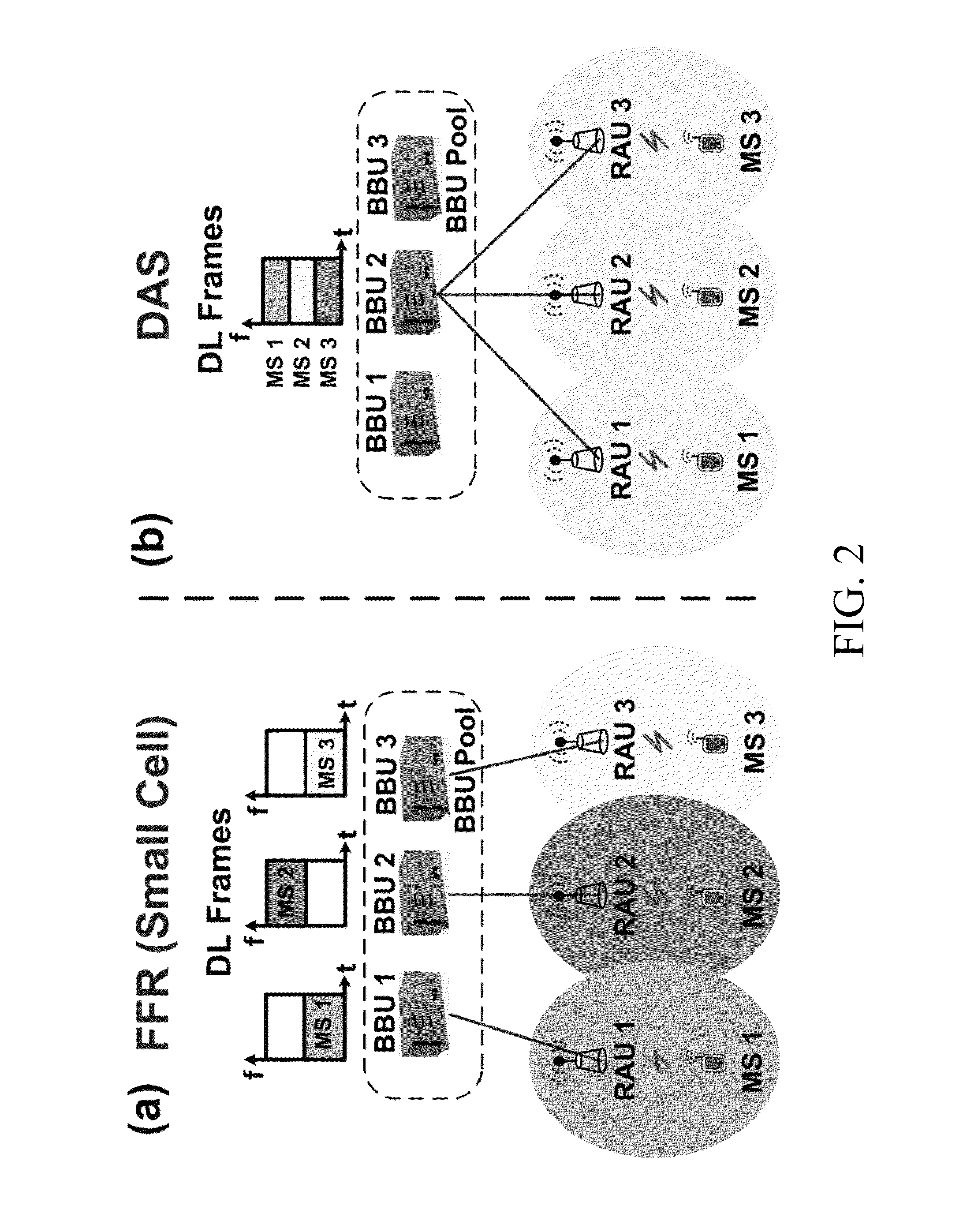 Cloud-based Radio Access Network for Small Cells