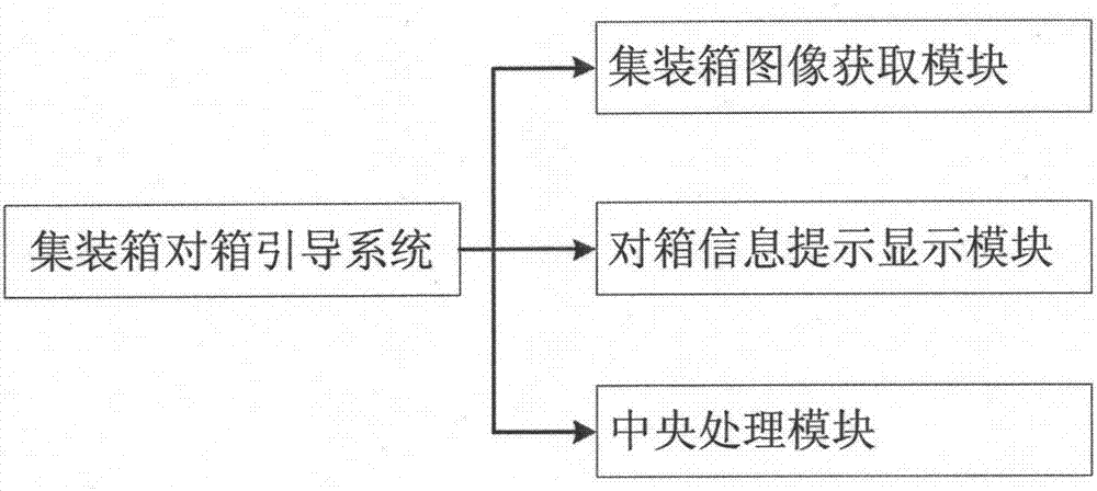 Alignment guide system for container