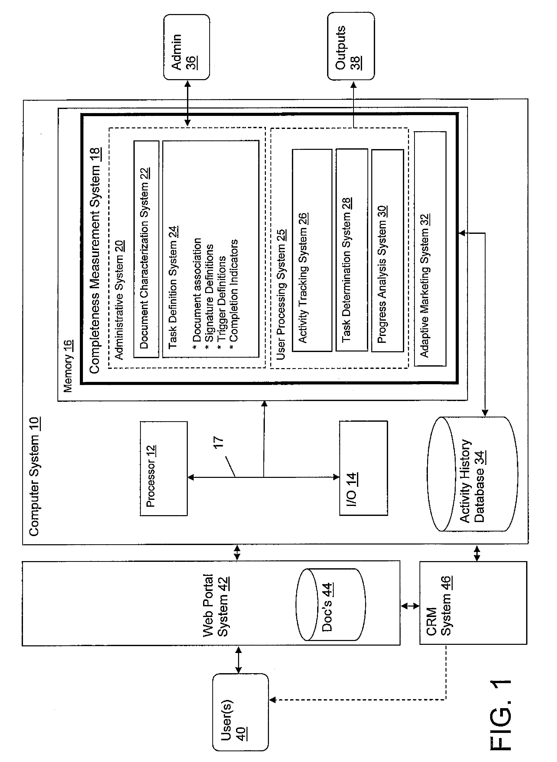 Web based task completeness measurement