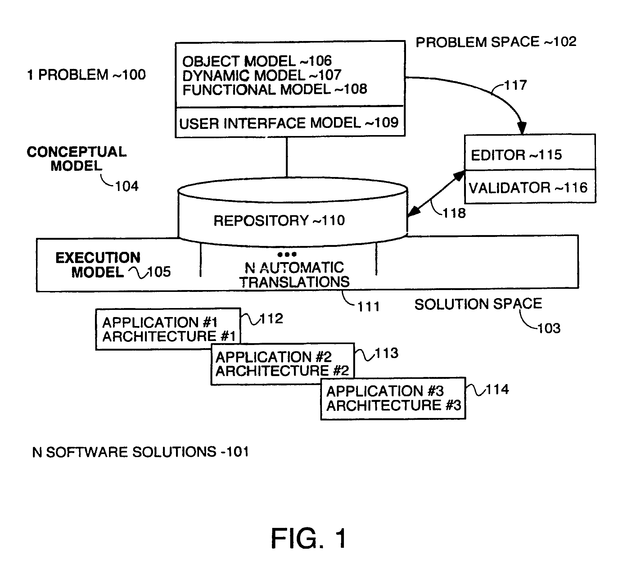 Method and apparatus for automatic generation of information system user interfaces