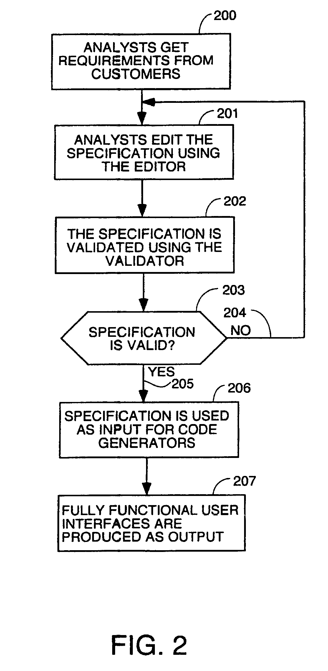 Method and apparatus for automatic generation of information system user interfaces