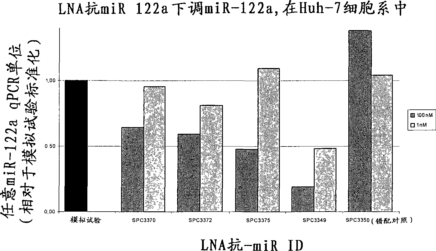 Pharmaceutical compositions comprising anti-miRNA antisense oligonucleotides