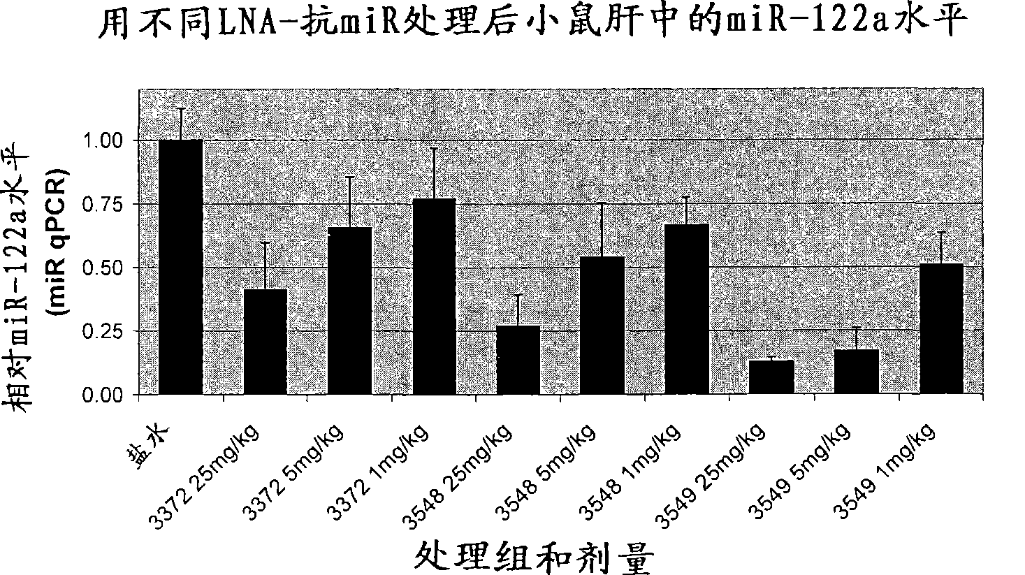 Pharmaceutical compositions comprising anti-miRNA antisense oligonucleotides