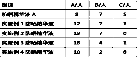 Infrared light-prevention nano sun-proof essence and preparation method thereof