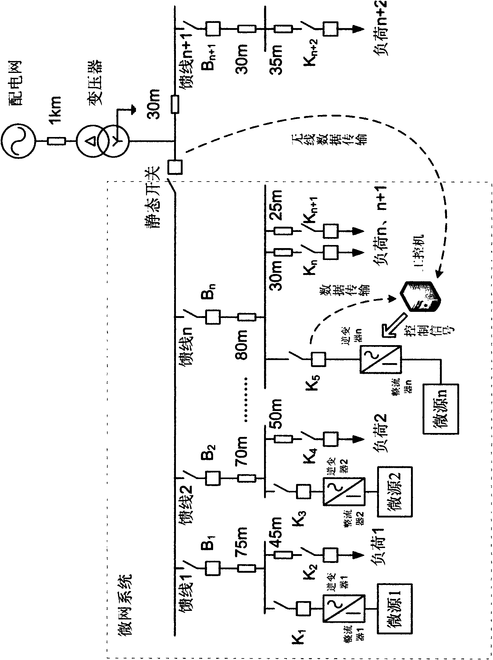 Micro-grid control method capable of significantly improving electric energy quality of micro-grid