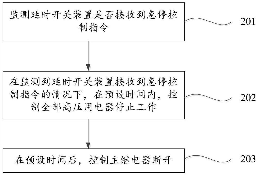 Power-off protection system and method, electric vehicle, electronic equipment and storage medium