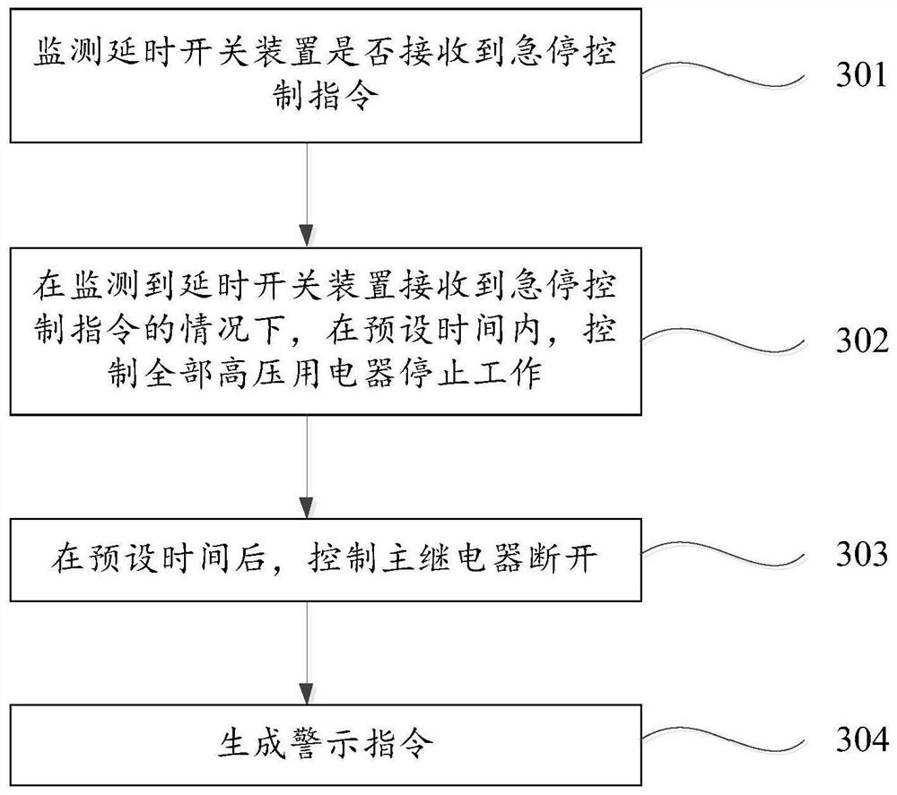 Power-off protection system and method, electric vehicle, electronic equipment and storage medium