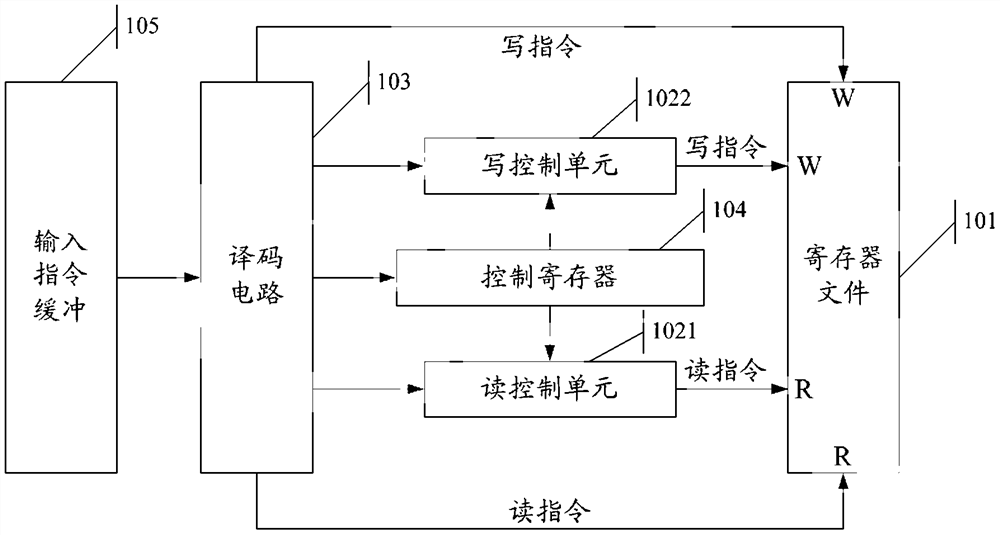 A method and data processing device for generating addresses