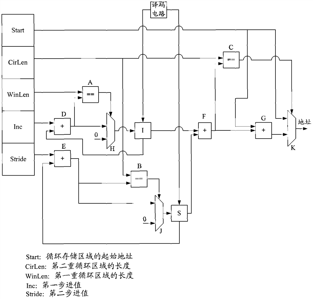 A method and data processing device for generating addresses