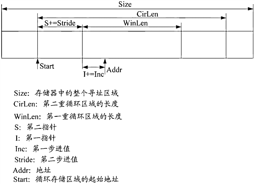 A method and data processing device for generating addresses