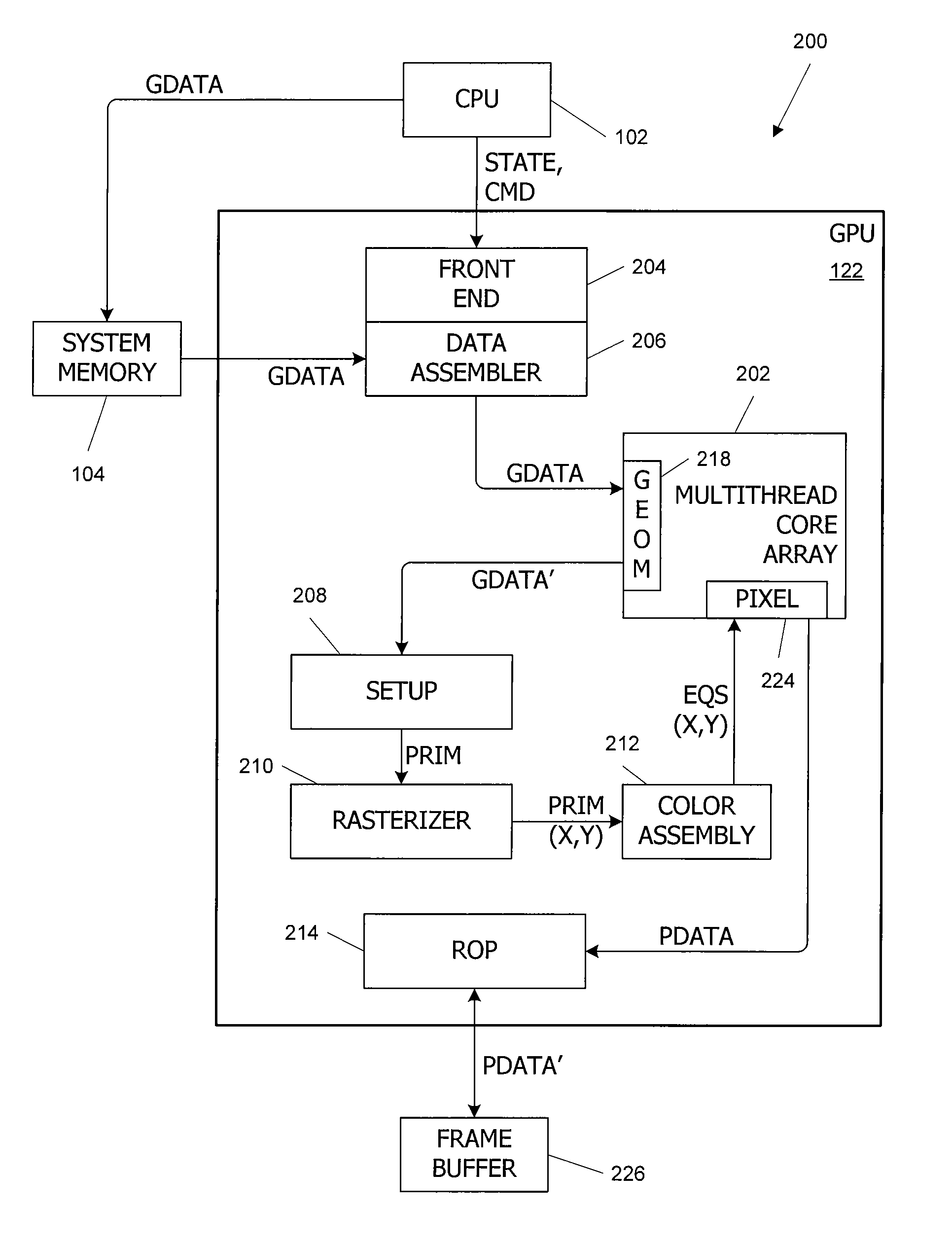 Thread count throttling for efficient resource utilization