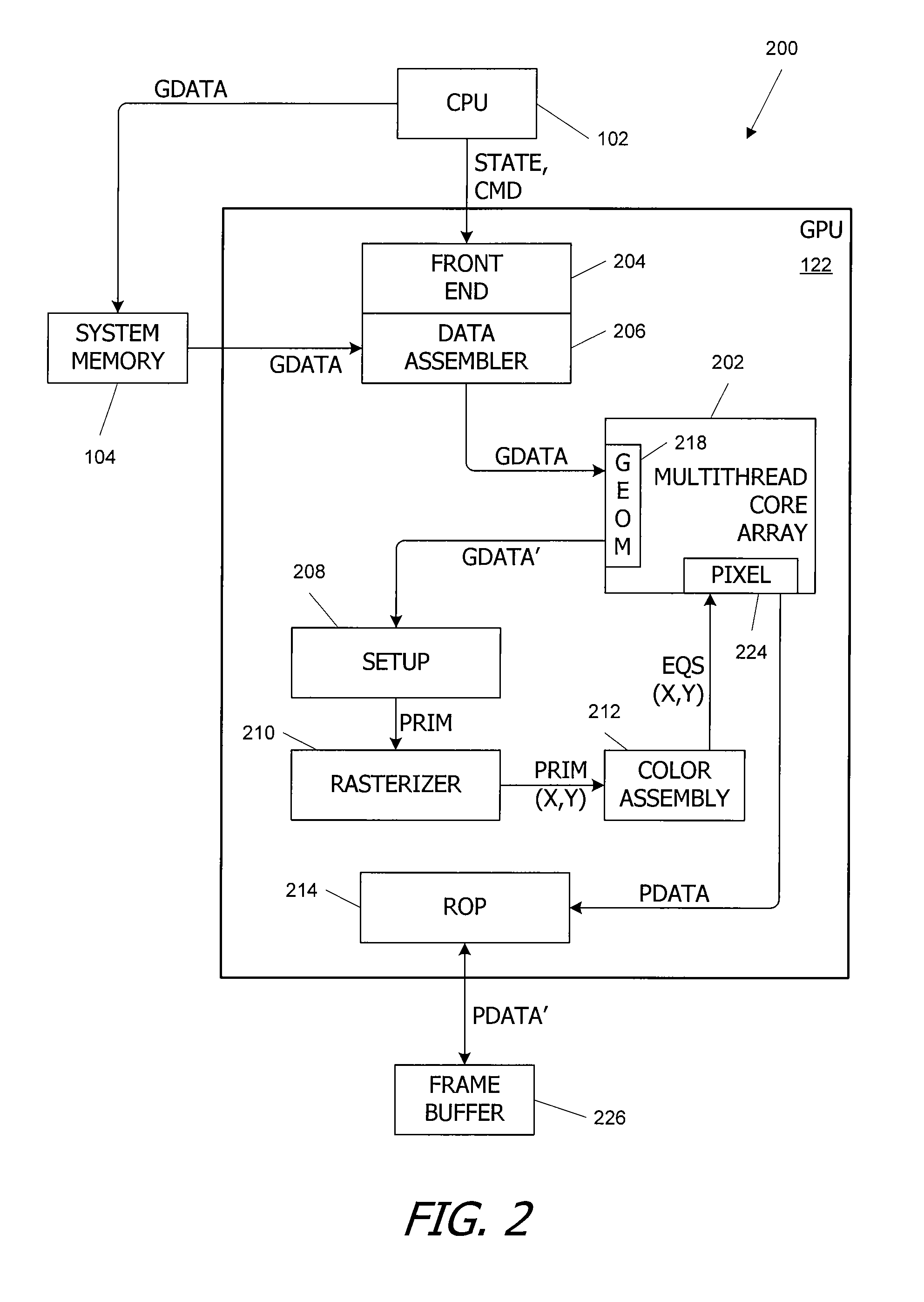 Thread count throttling for efficient resource utilization