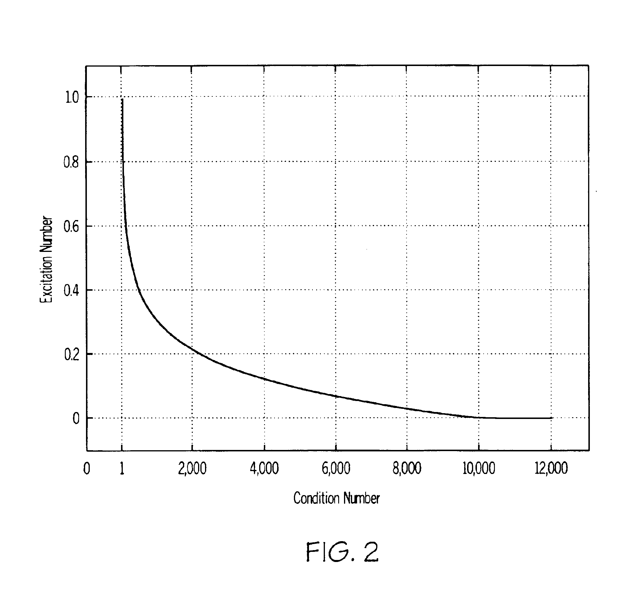 Method and apparatus for tuning compensation parameters