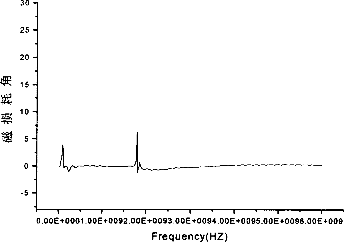 Composite wave absorbing material and production thereof