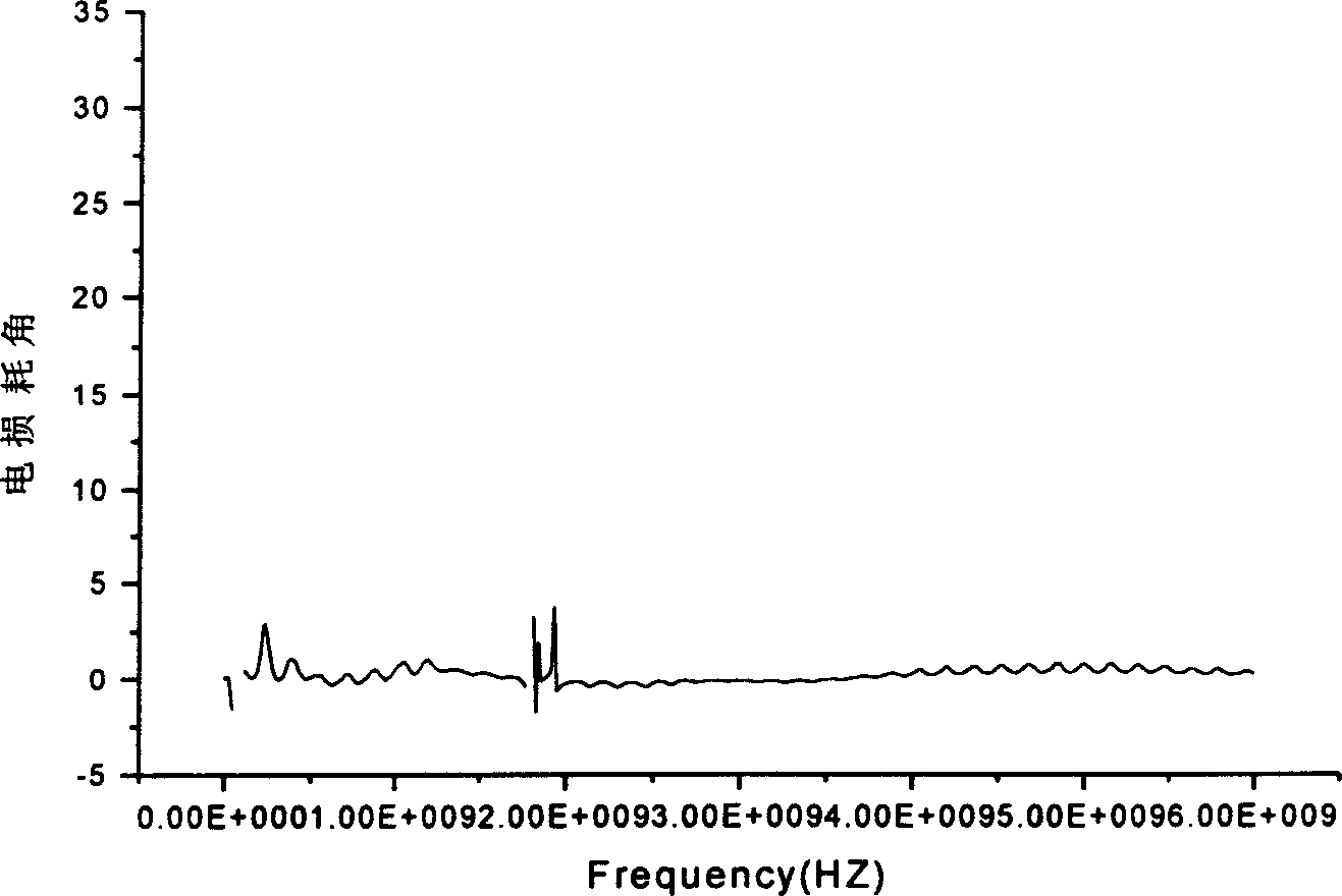 Composite wave absorbing material and production thereof