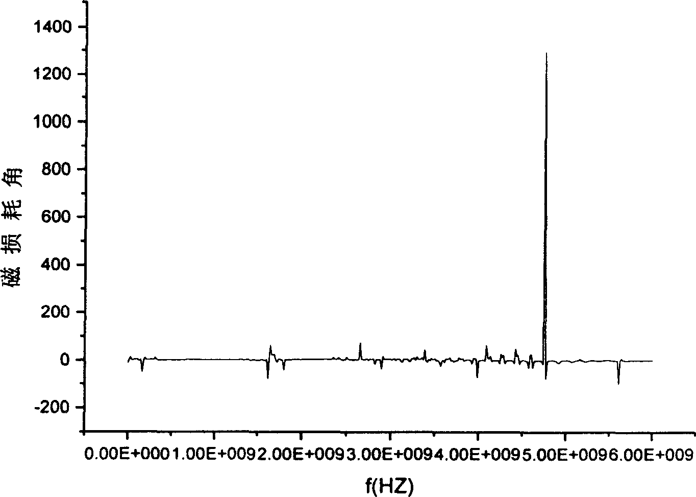 Composite wave absorbing material and production thereof