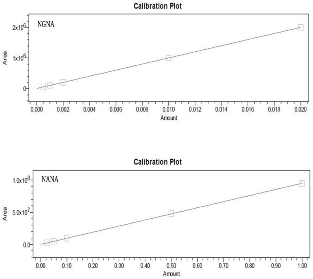 Method for detecting sialic acid by using reversed phase chromatography