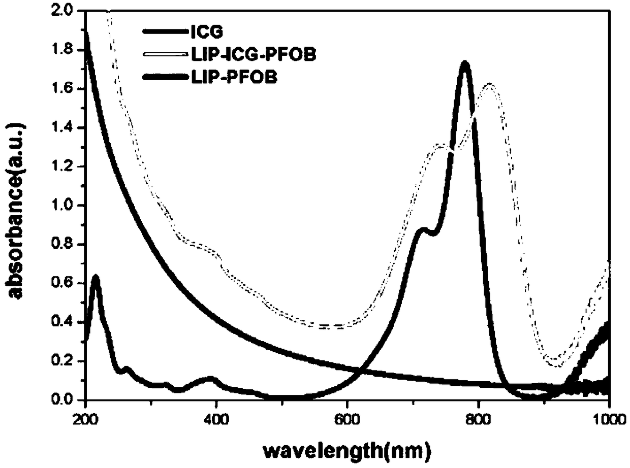 Multifunctional contrast agent of oxygen carrying liquid fluorocarbon and preparation method thereof