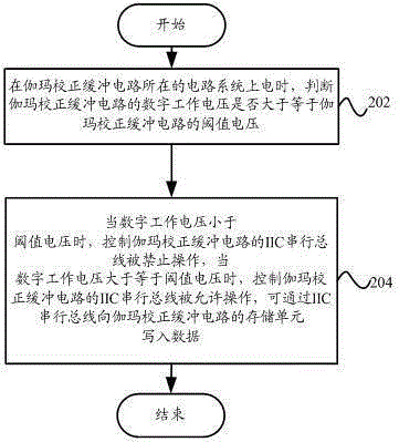 Gamma correction snubber circuit and anti-interference method for the gamma correction snubber circuit