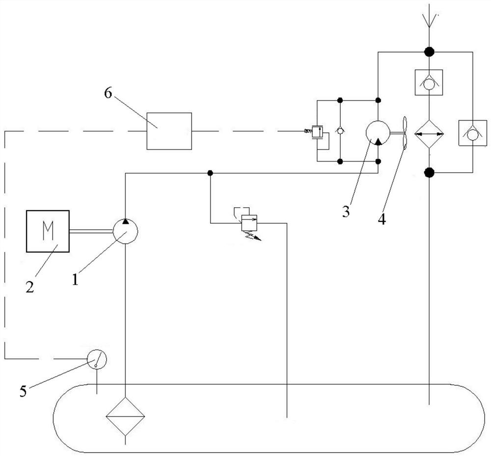 Pressure compensation type hydraulic pump, rotating speed control system, rotating speed control method and engineering machinery