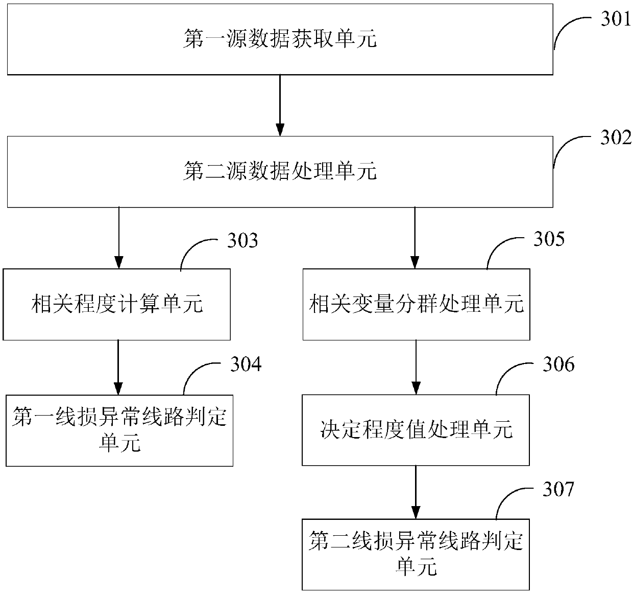 Method and device for diagnosing line loss abnormality based on characteristic model of electric quantity curve