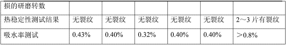 Process for manufacturing invisible pattern ceramic product