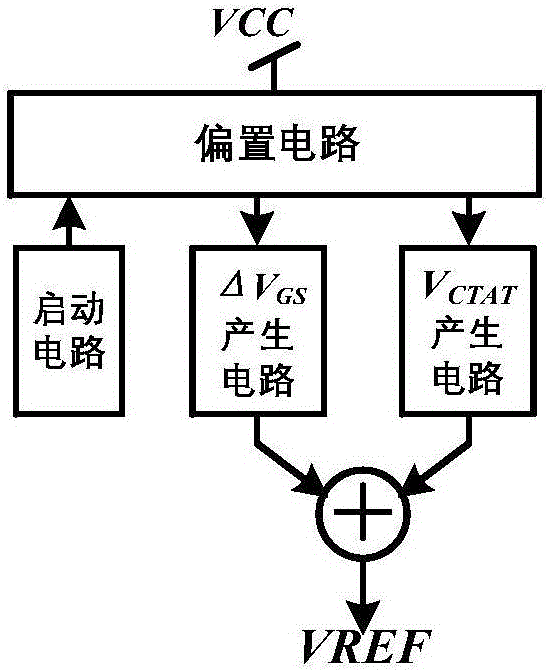 CMOS subthreshold reference circuit with low power dissipation and low temperature drift