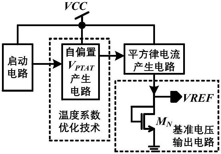 CMOS subthreshold reference circuit with low power dissipation and low temperature drift