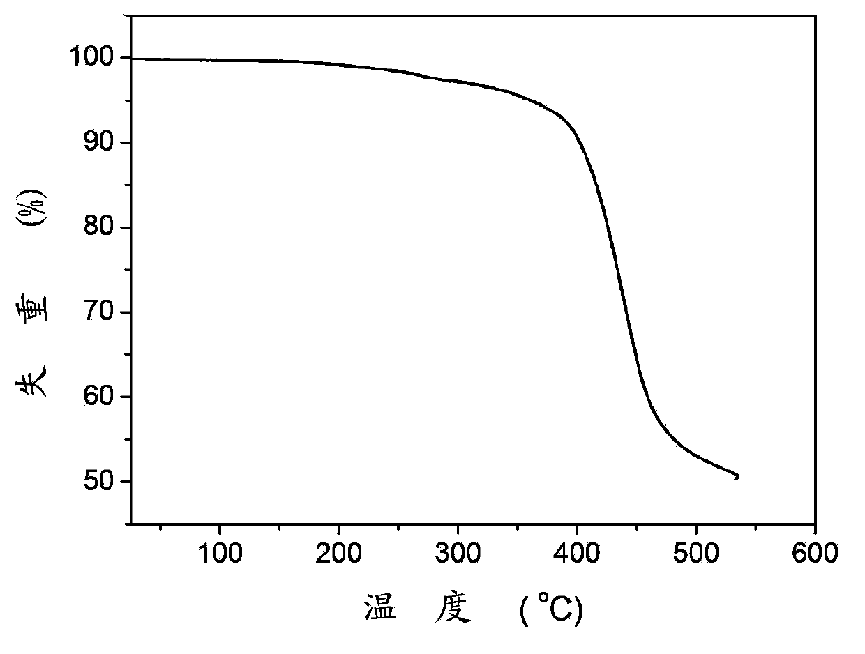 Bipolar blue light phosphorescent host material, preparation method and organic electroluminescent device thereof