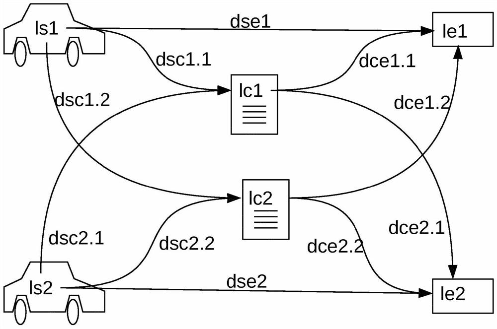 Method and system to optimize distributed charging station efficiency and user experience