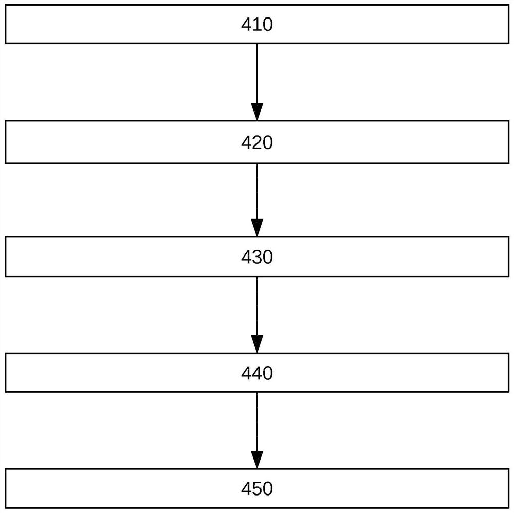 Method and system to optimize distributed charging station efficiency and user experience