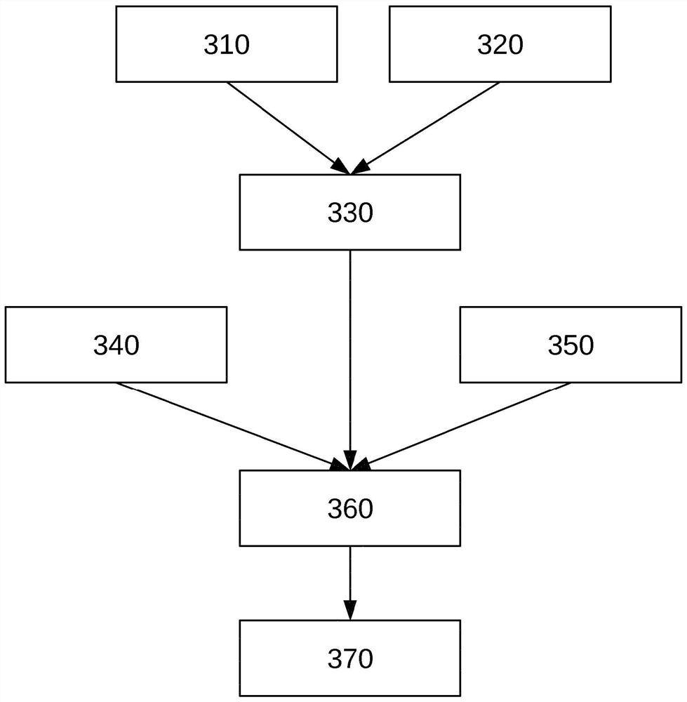 Method and system to optimize distributed charging station efficiency and user experience