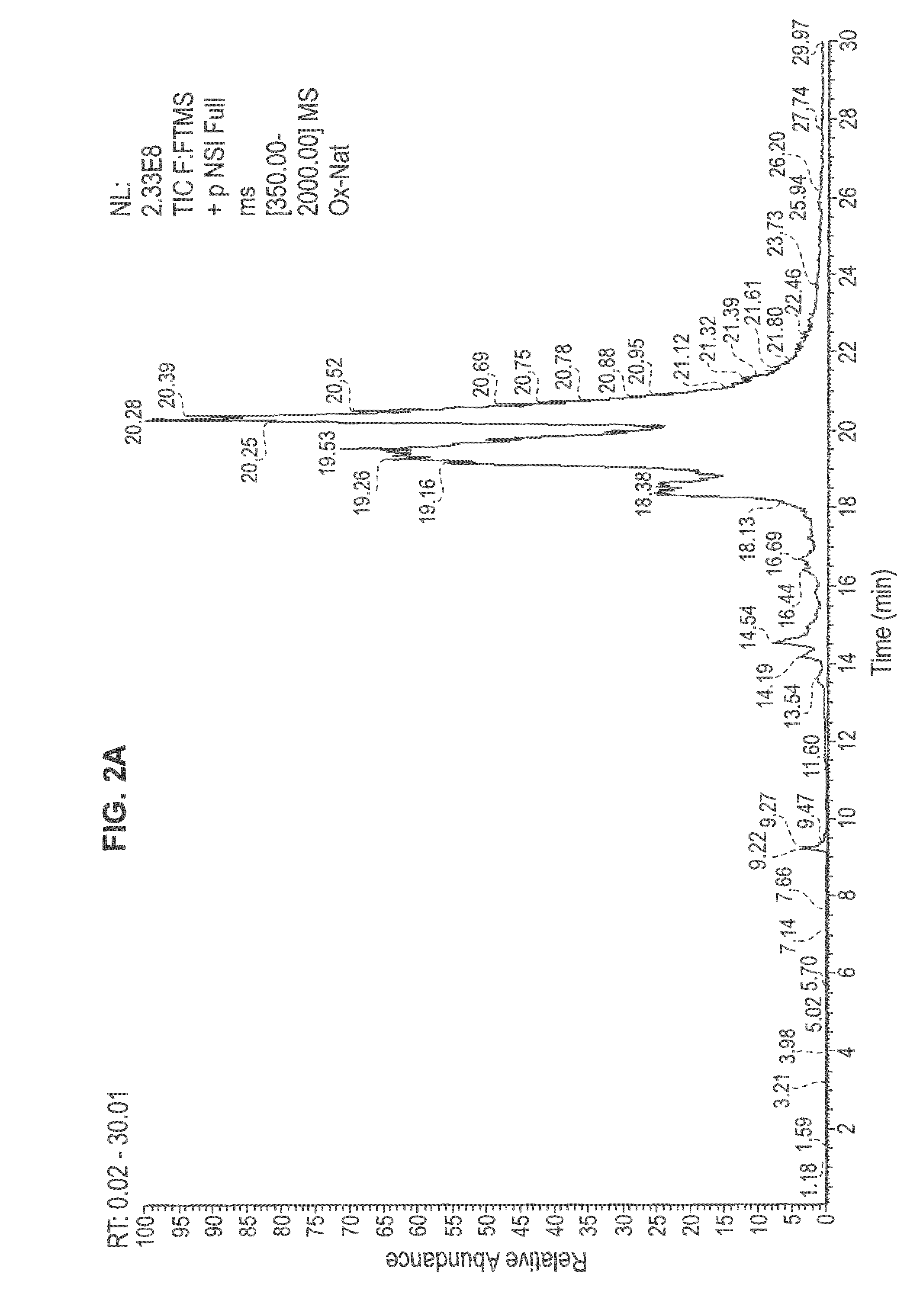 Means and methods of measuring parathyroid hormone in patients suffering from oxidative stress