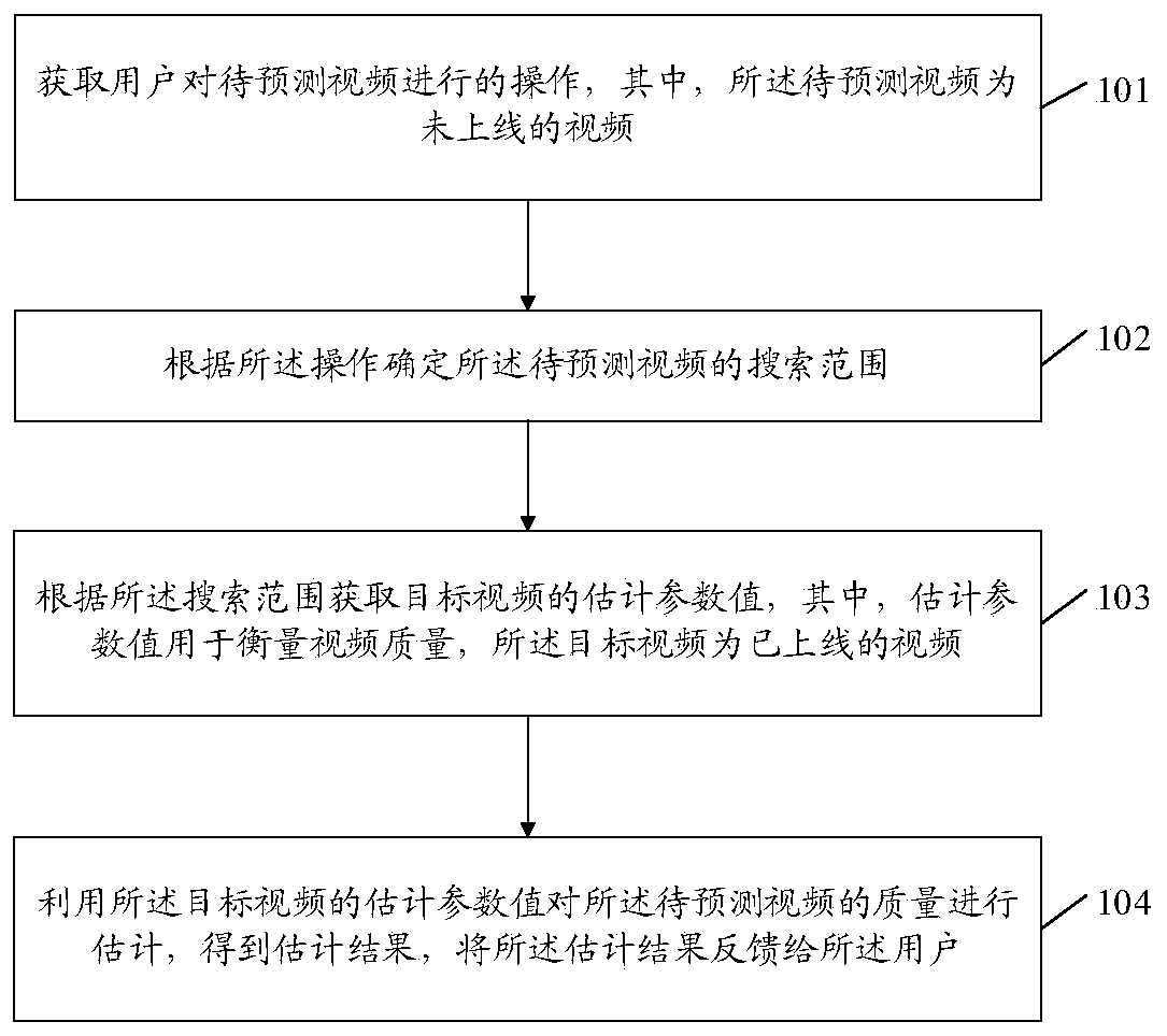 An information processing method and device